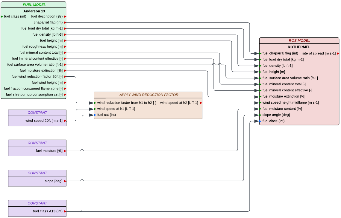 blockdiagram