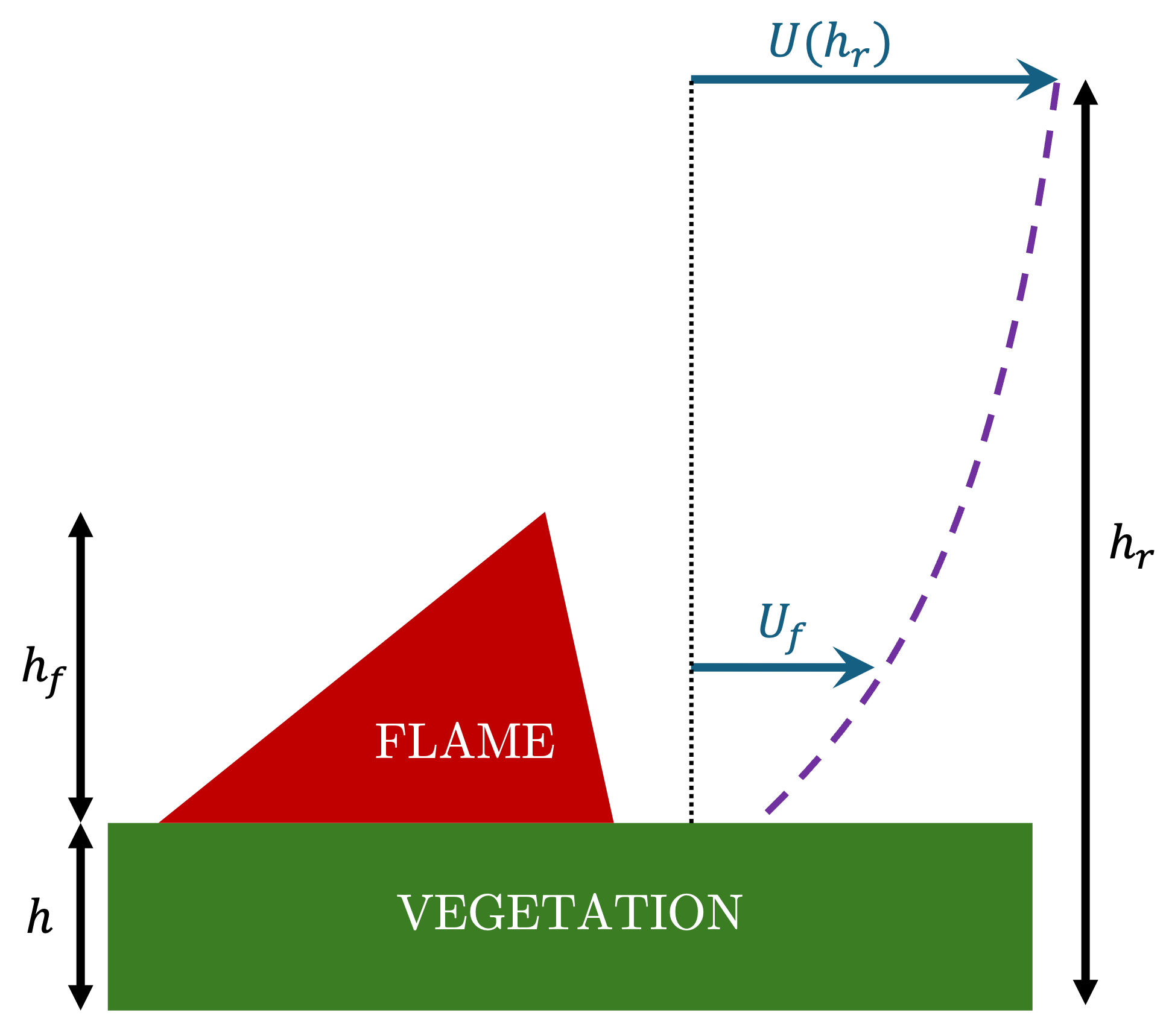 blockdiagram