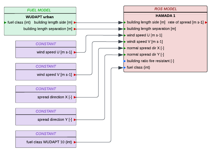 blockdiagram