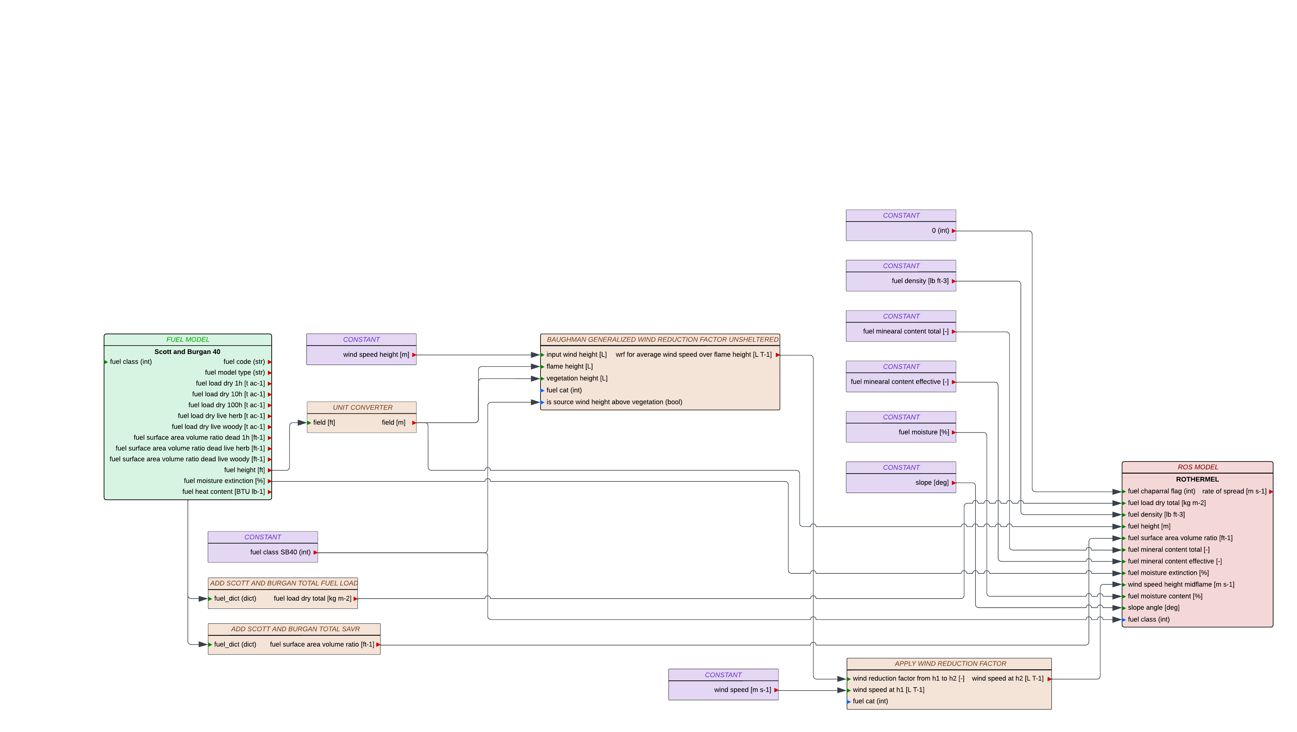 blockdiagram