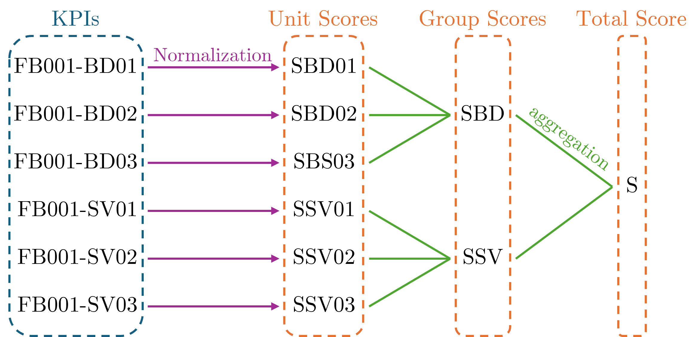 blockdiagram