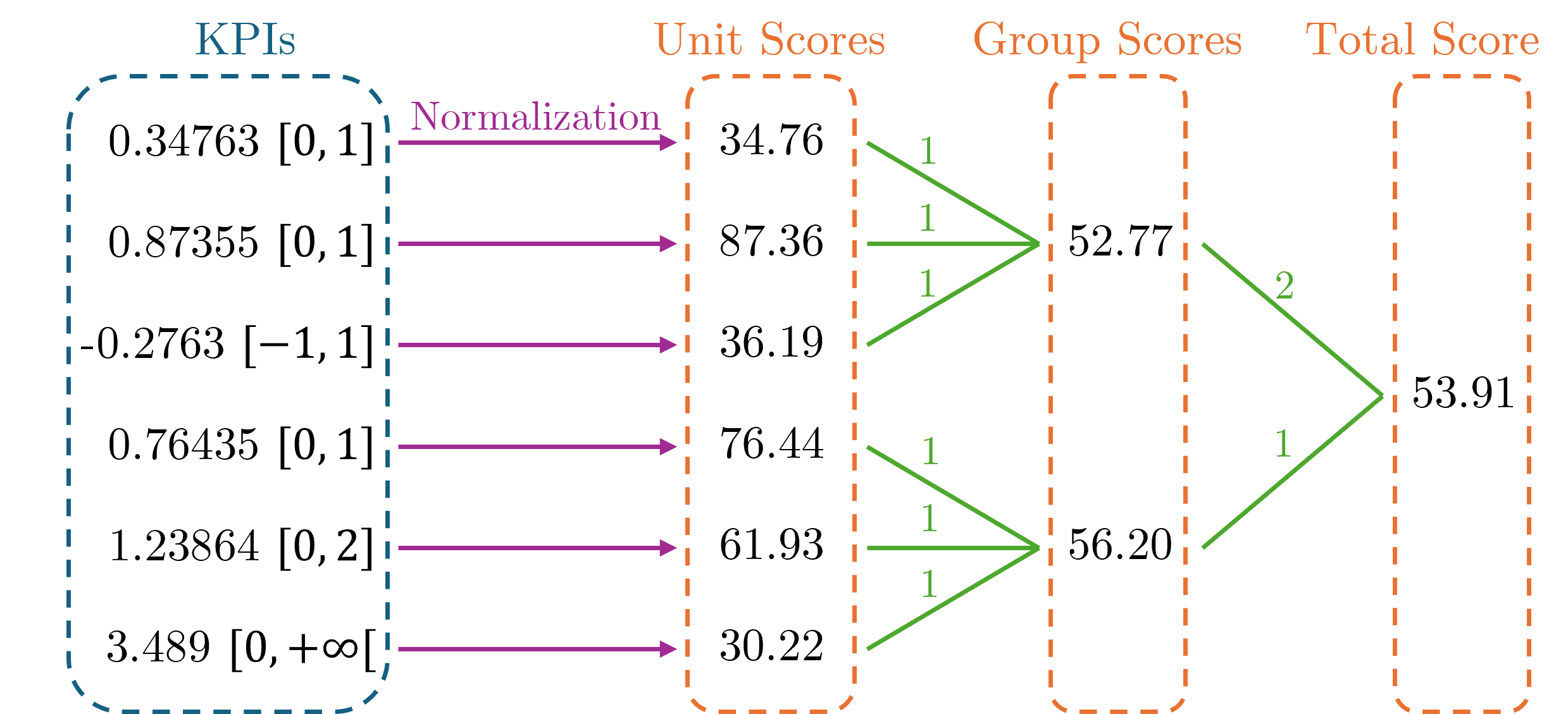blockdiagram