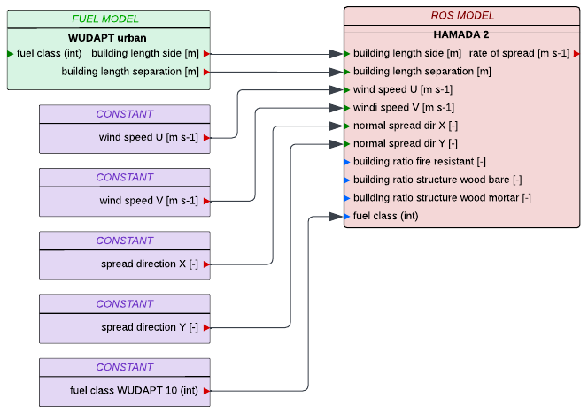 blockdiagram