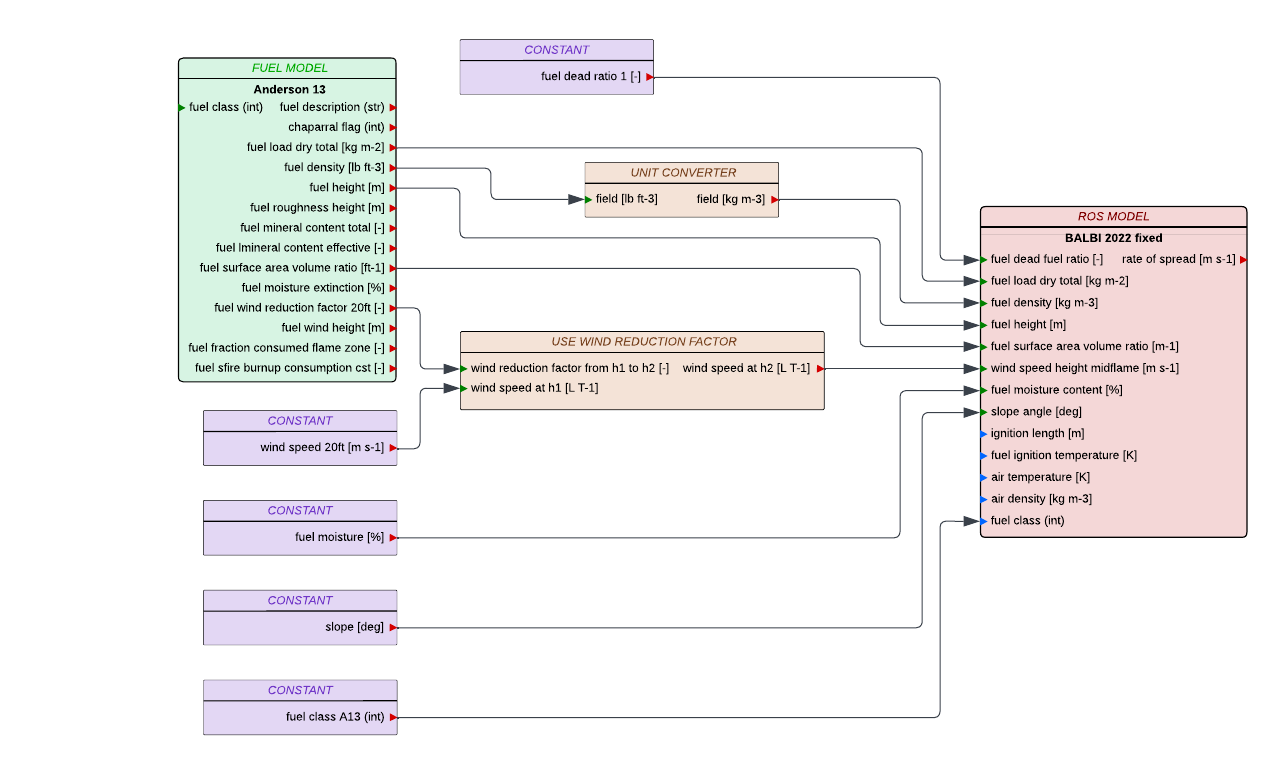 blockdiagram
