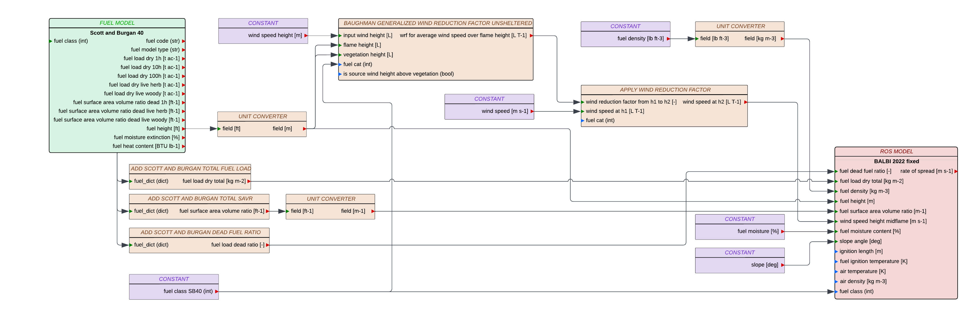 blockdiagram