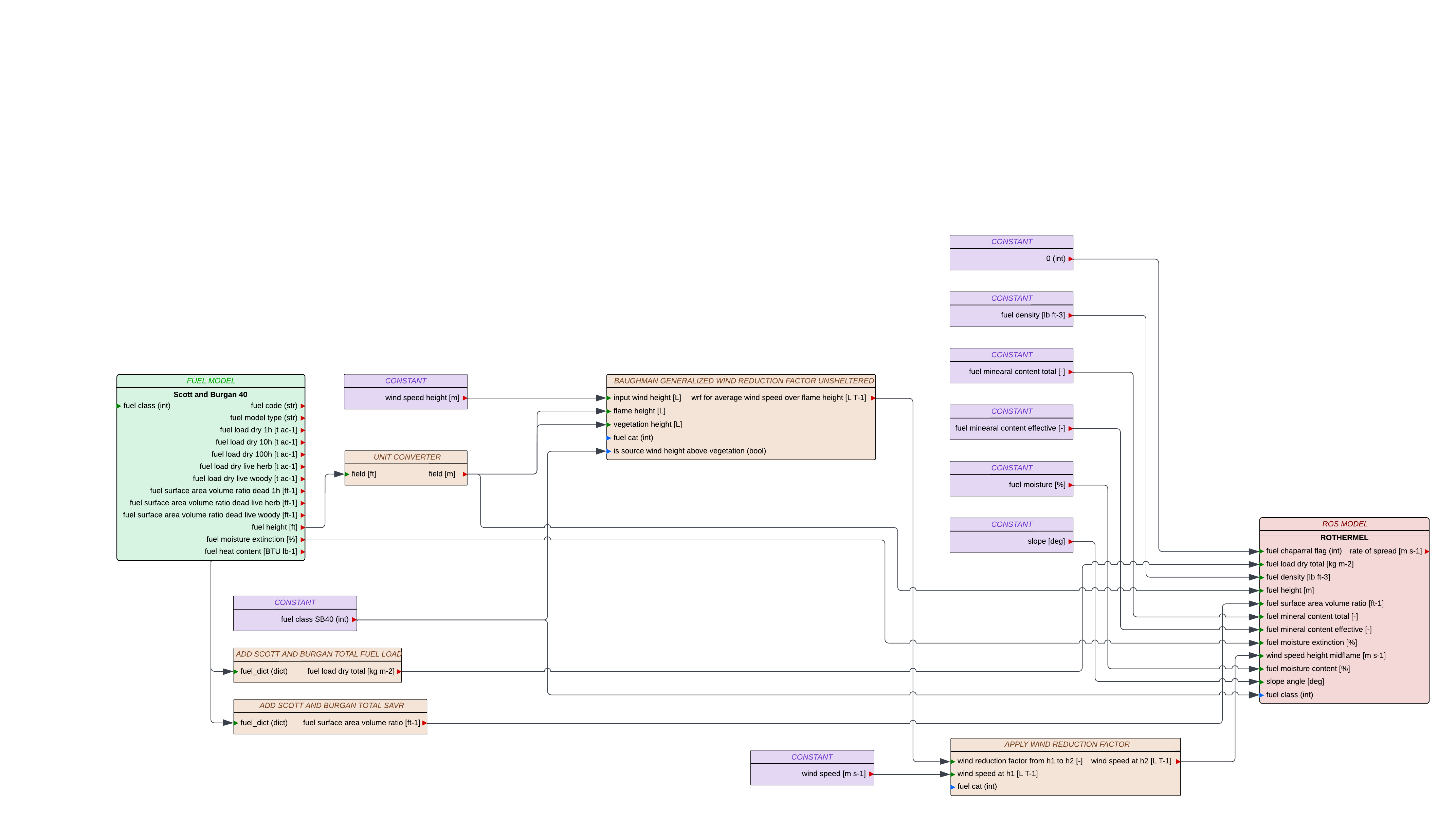 blockdiagram