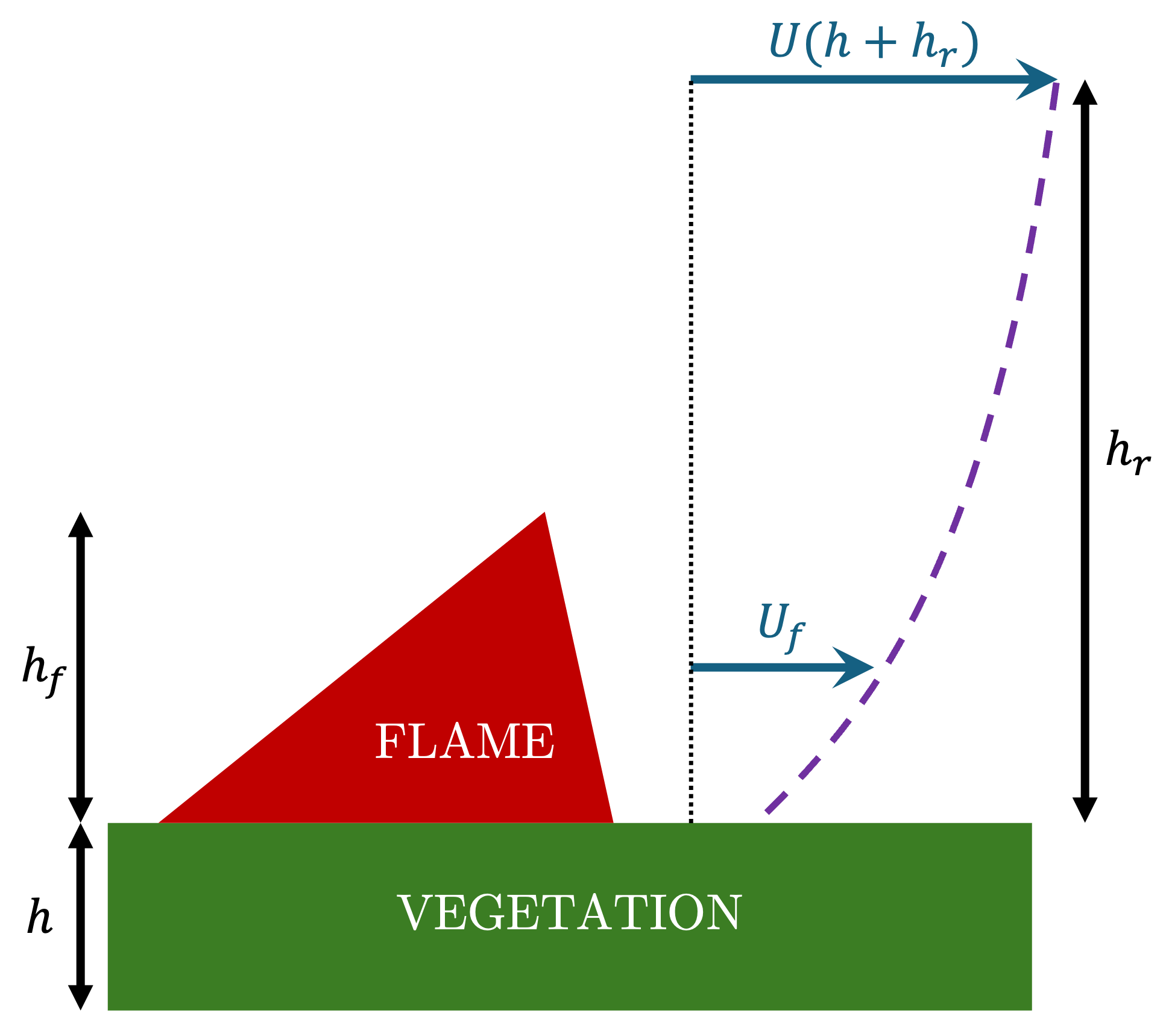 blockdiagram