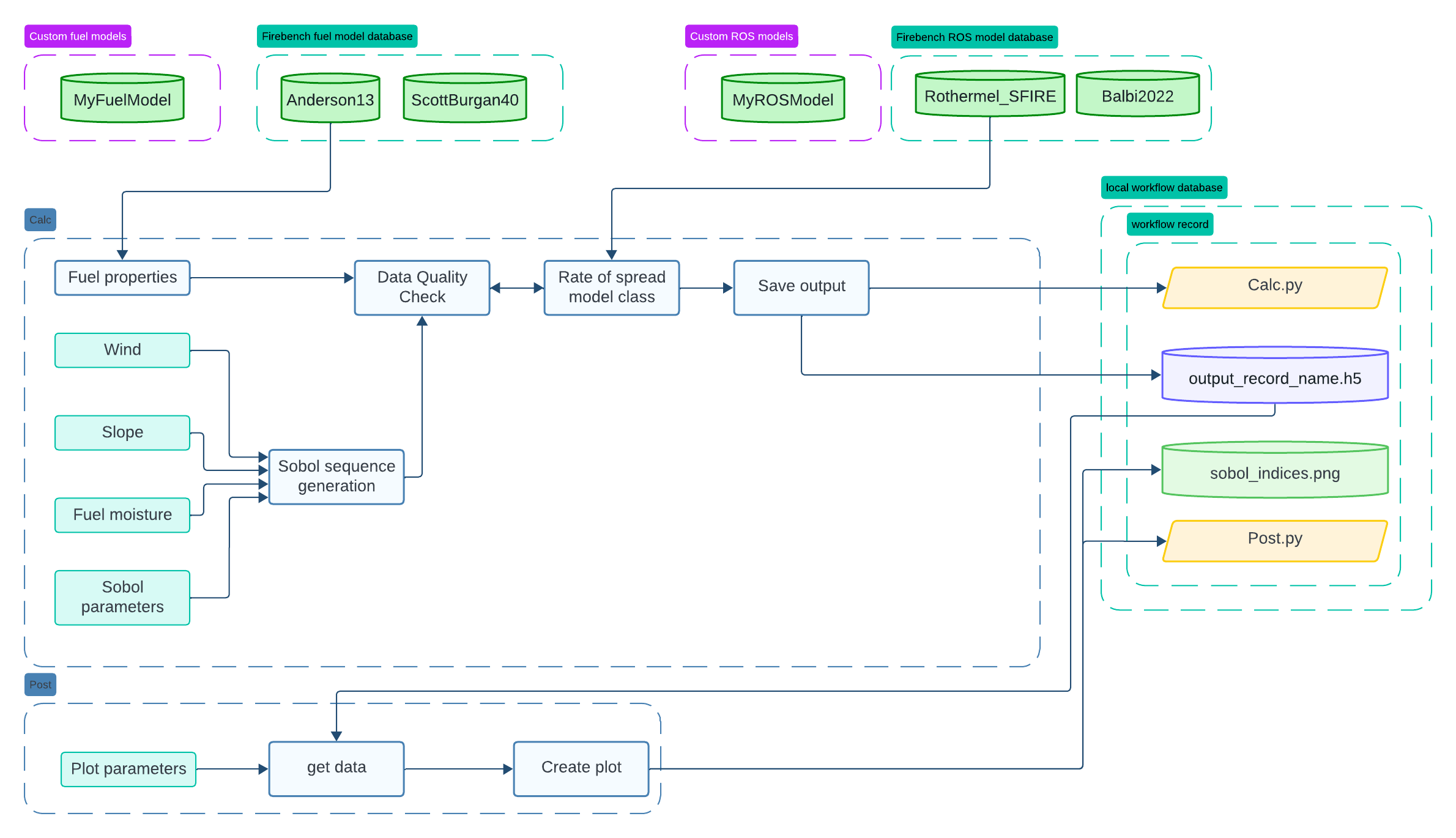blockdiagram