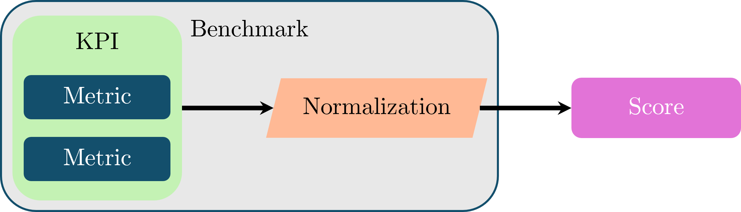 blockdiagram