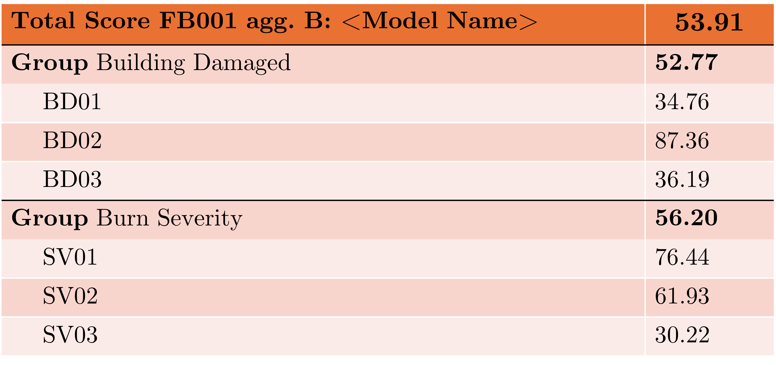 blockdiagram