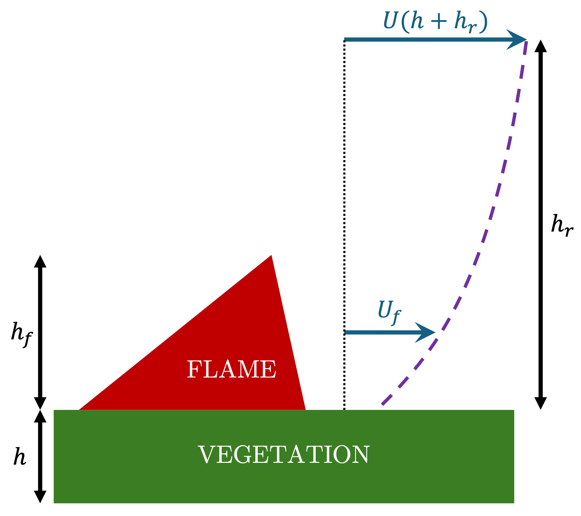 blockdiagram